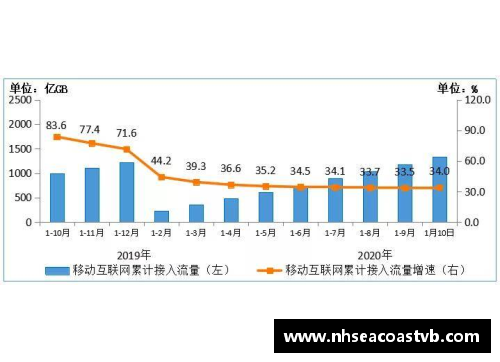 Adobe第一财季营收创新高，净利润同比下降：全面解析