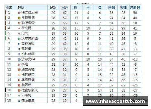 JN江南体育德甲最新积分榜：勒沃库森强势领跑，拜仁紧追其后，斯图加特成黑马