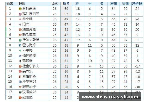 JN江南体育沃尔夫斯堡1-0险胜斯图加特，继续领跑德甲积分榜