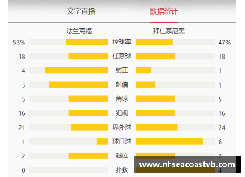 JN江南体育法兰克福保持不败，德甲榜单前六仍稳坐位置